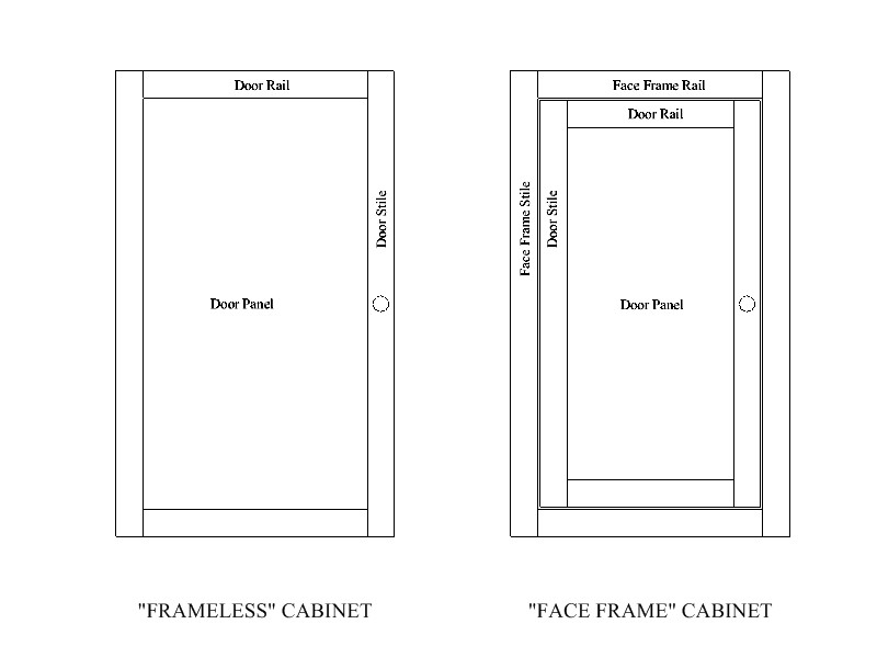 stephan woodworking - shaker inspired cabinet patterns