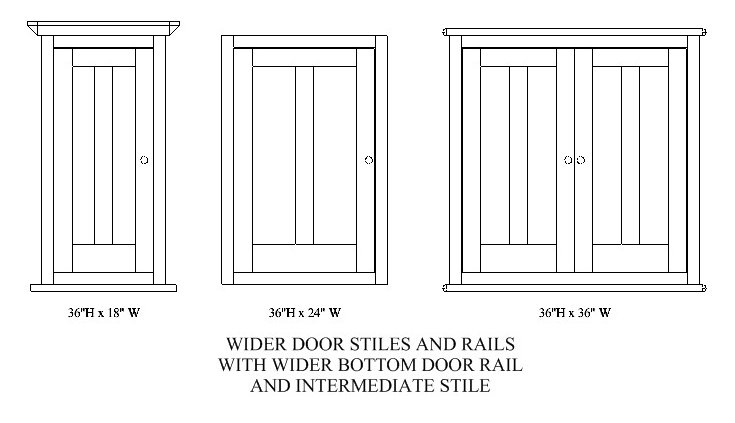 Intermediate Stile