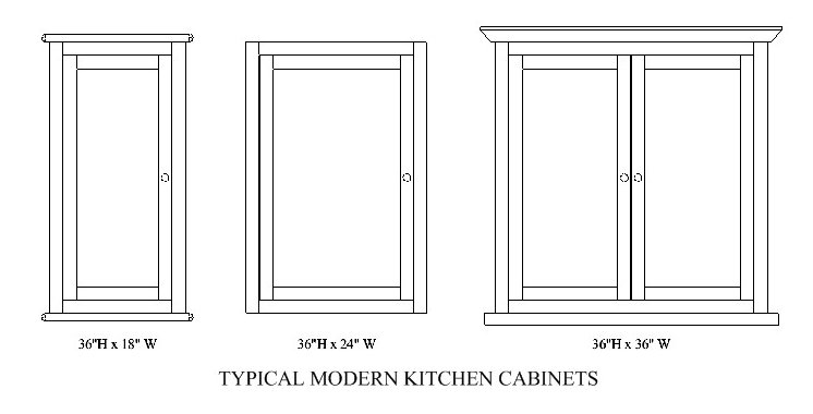 Interior Home Page Typical Cabinet Door Dimensions