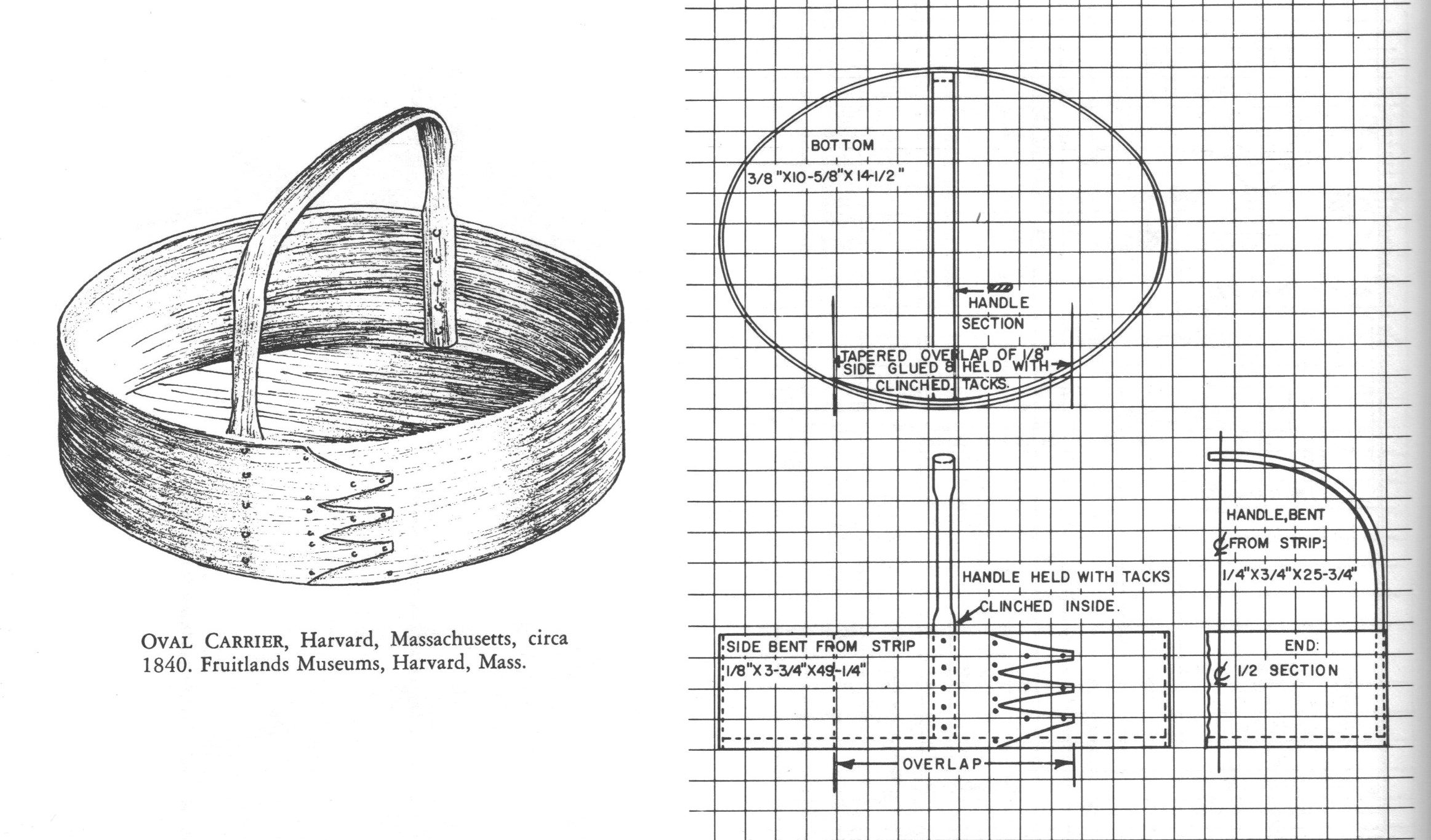 Sabbathday Lake Sewing Carrier